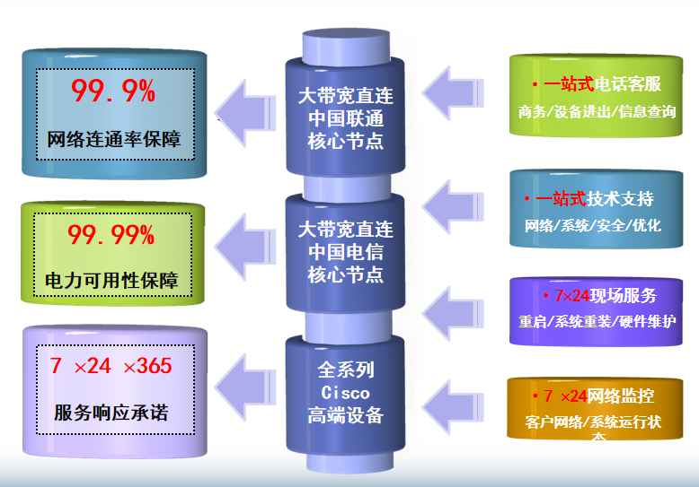 东阁镇机房网络